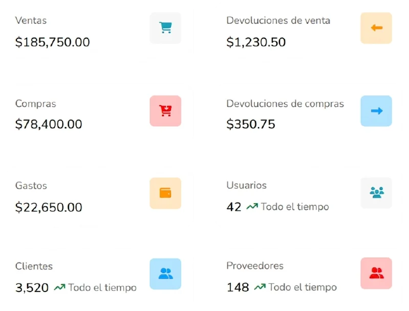 Módulo de inventario de QRPos
